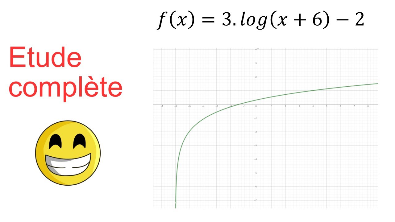 Guide Pratique pour l'Étude des Fonctions Logarithmiques!