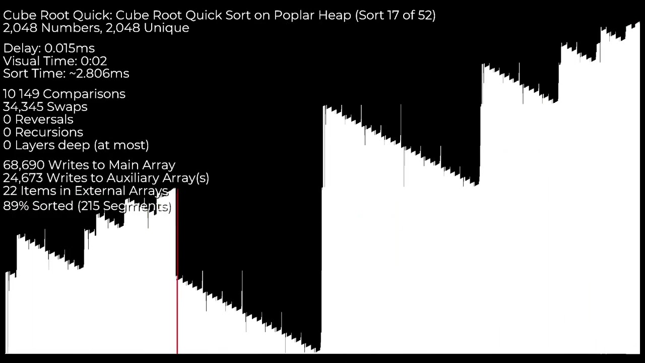 (Back for sde's font) Cube Root Quick Sort