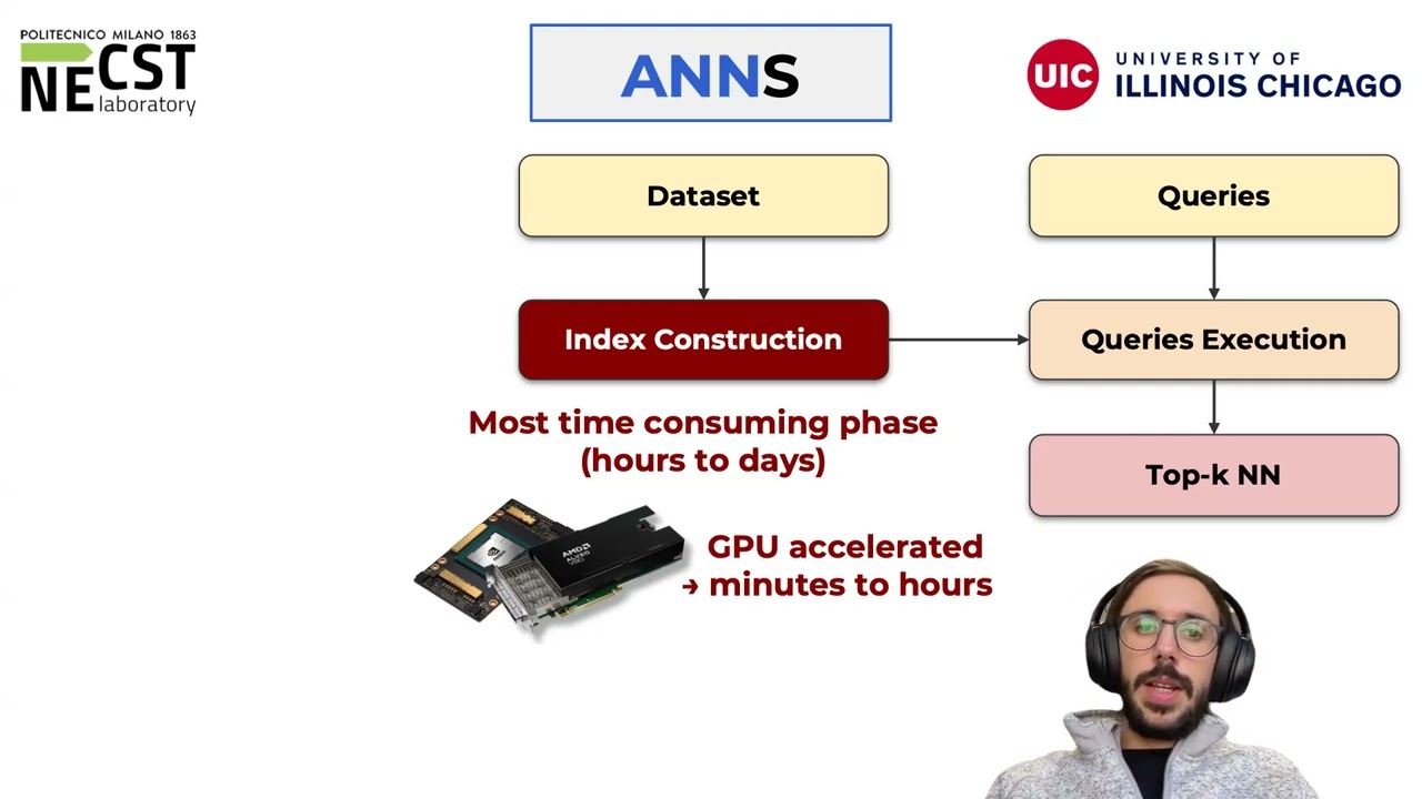 Multi-GPU Approximate Nearest Neighbor Search