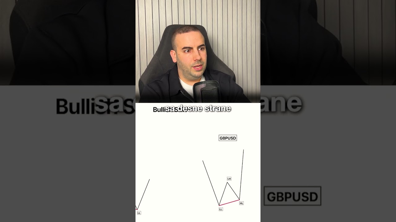 Što je SMT?