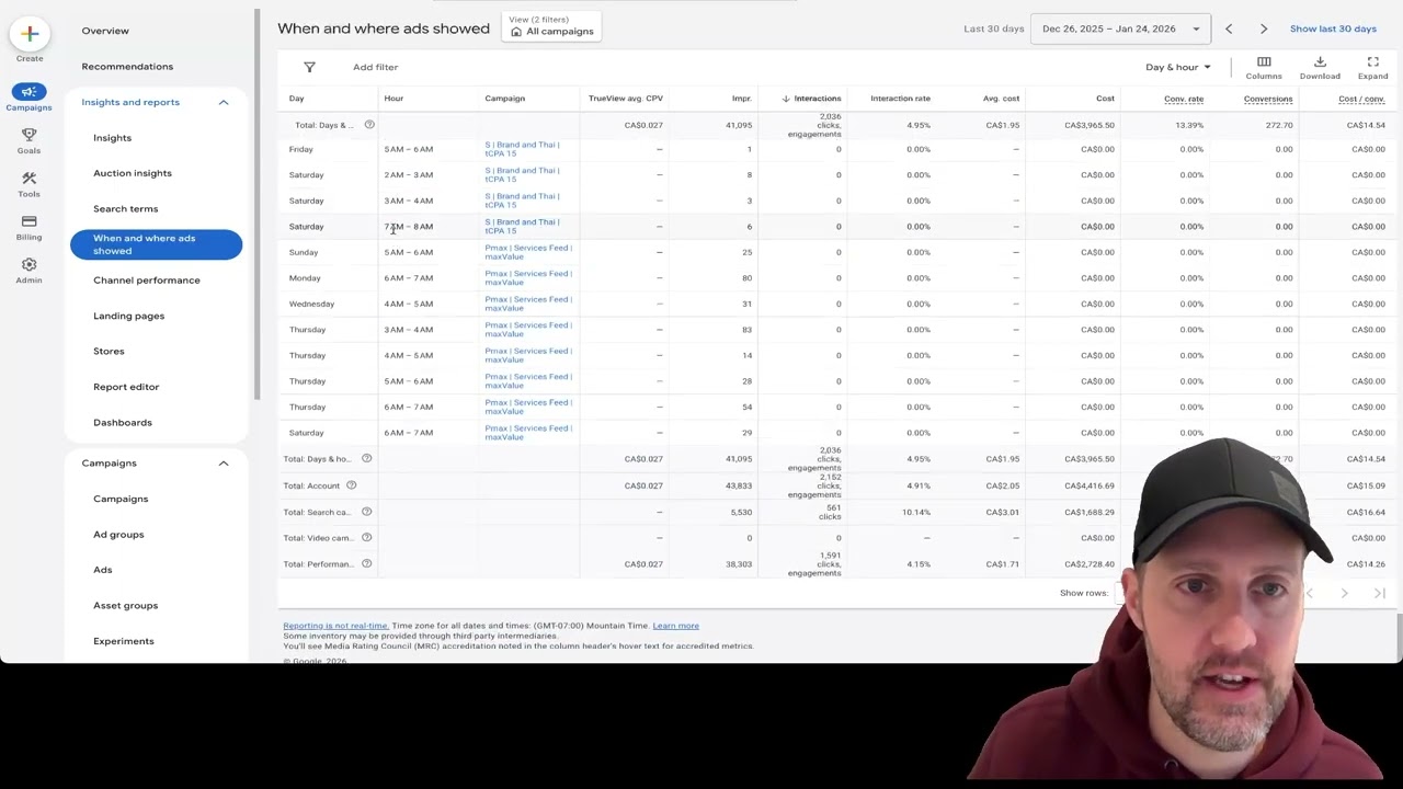 Overview: Performance Segments