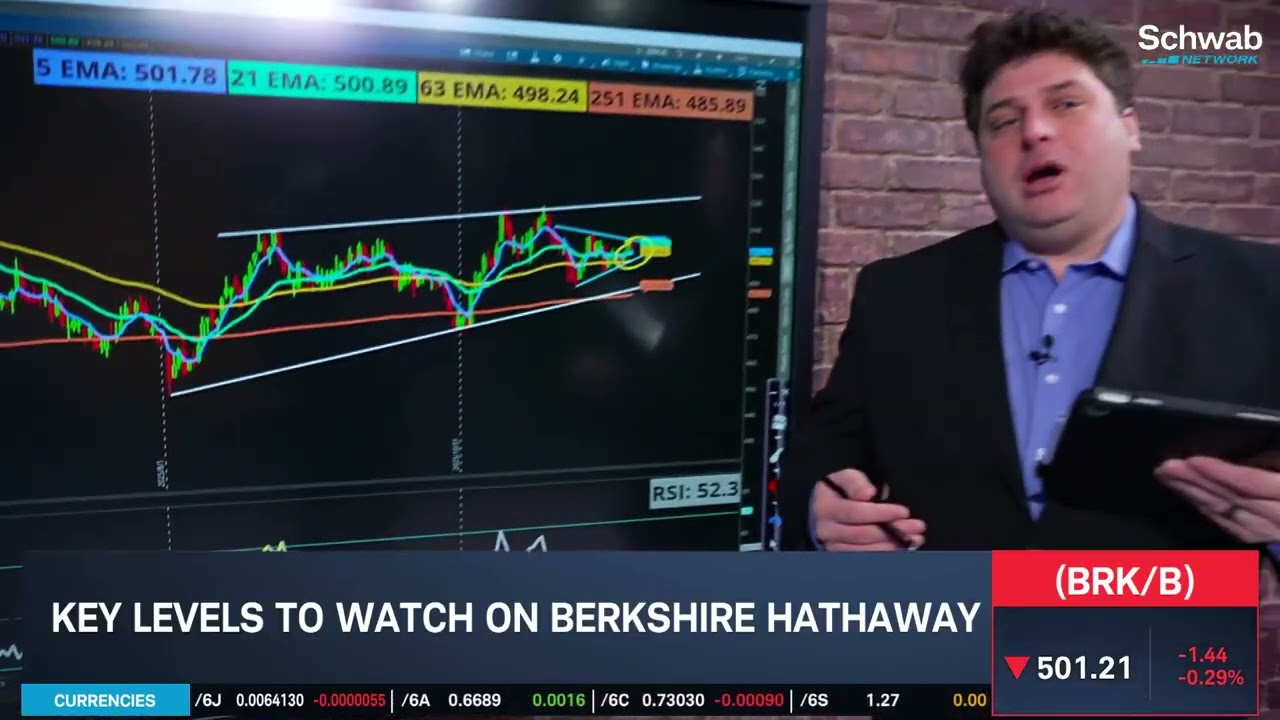 Options Corner: BRK/B After Warren Buffett's Departure
