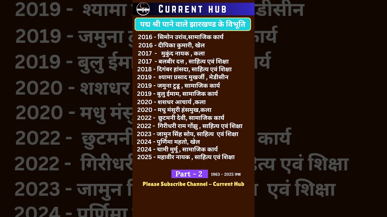 #jharkhand current affairs #padma shri award 2025 jharkhand #daily current affairs #jssc exam #jssc