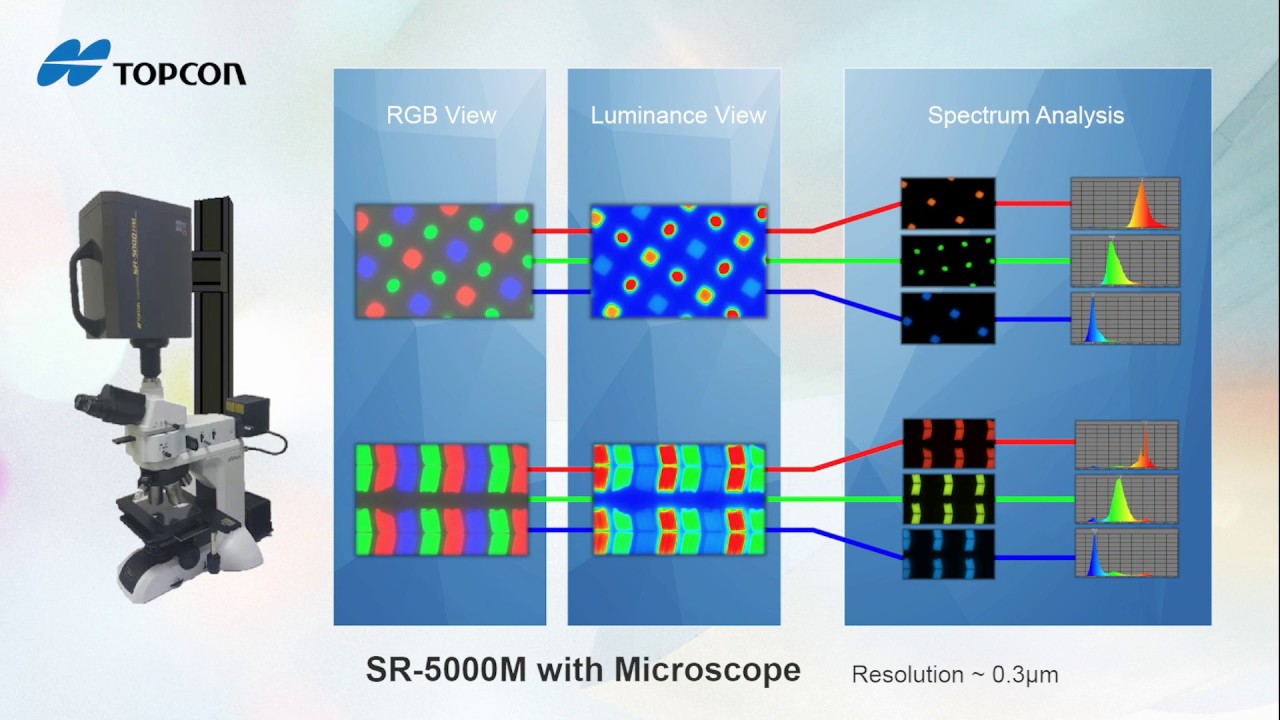 Topcon SR-5000 2D Spectroradiometer