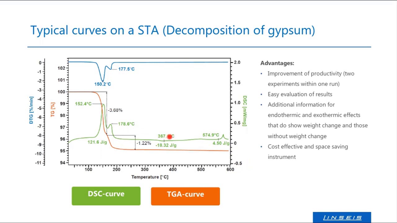 Linseis STA-TGA and DSC Webinar