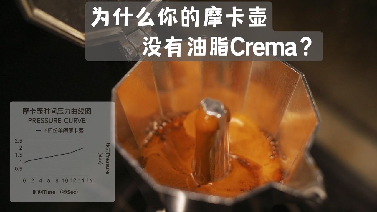 为什么你的摩卡壶没有油脂Crema？