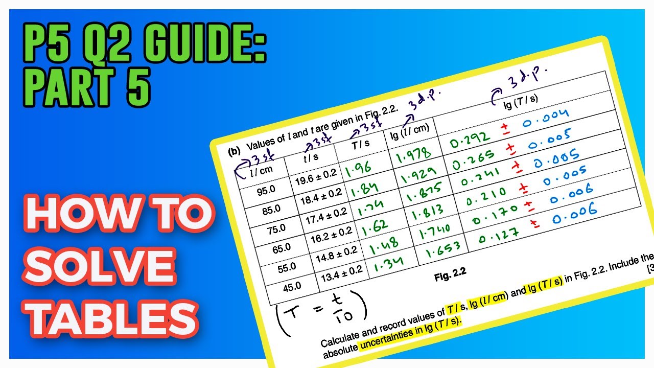How to solve TABLES | Question 2 Paper 5 Complete Guide Part 5 | A Level Physics