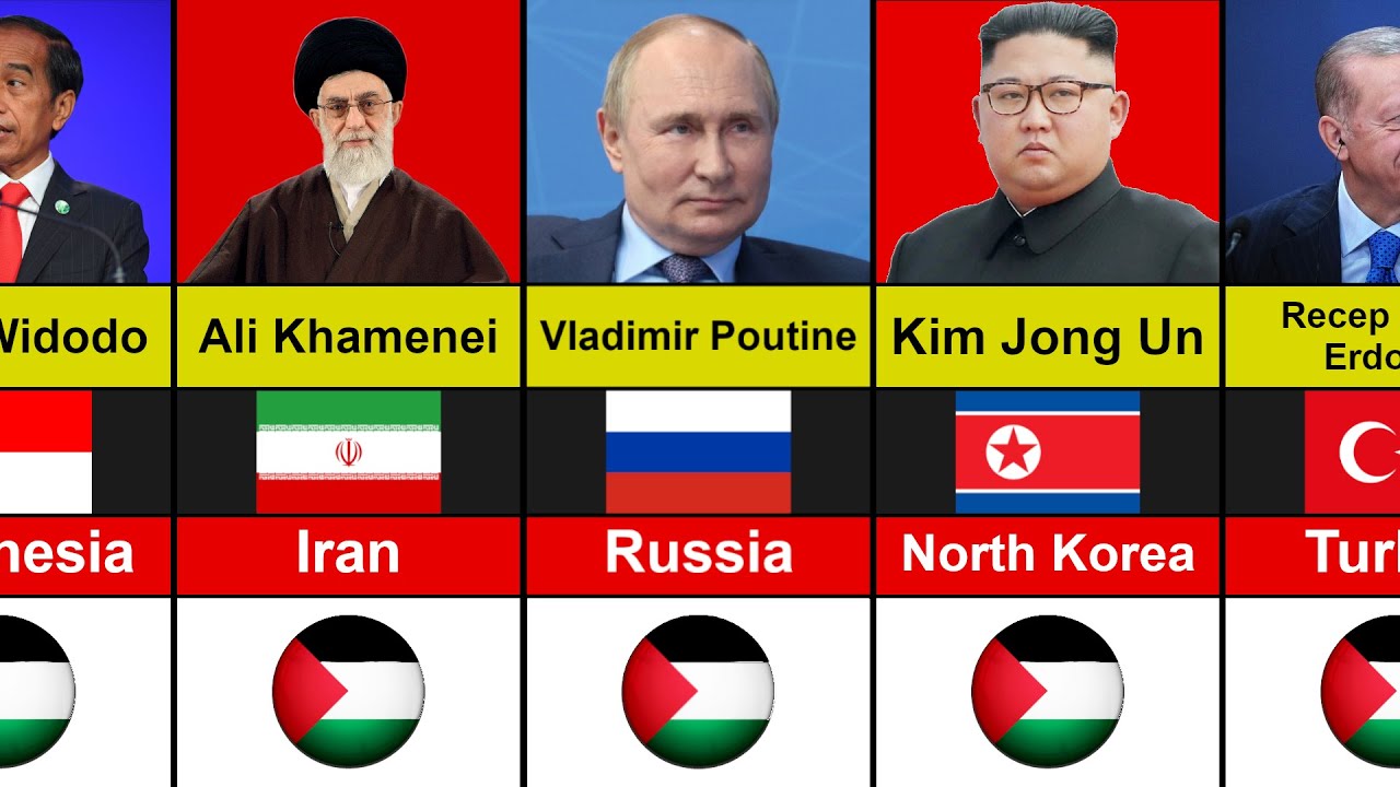 World Leaders Who Support PALESTINE