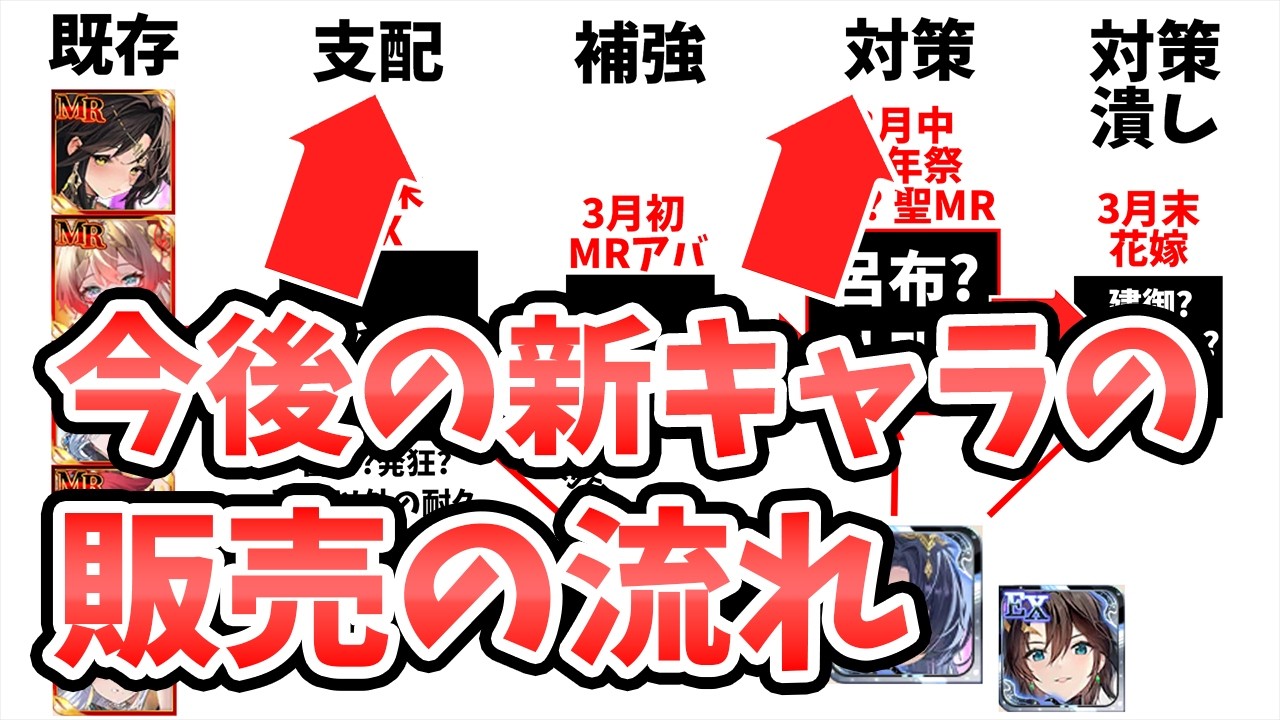 【放置少女】直近の新キャラ販売から周年祭までのEXや聖MRの販売の流れを考察してみた。（娯楽回）