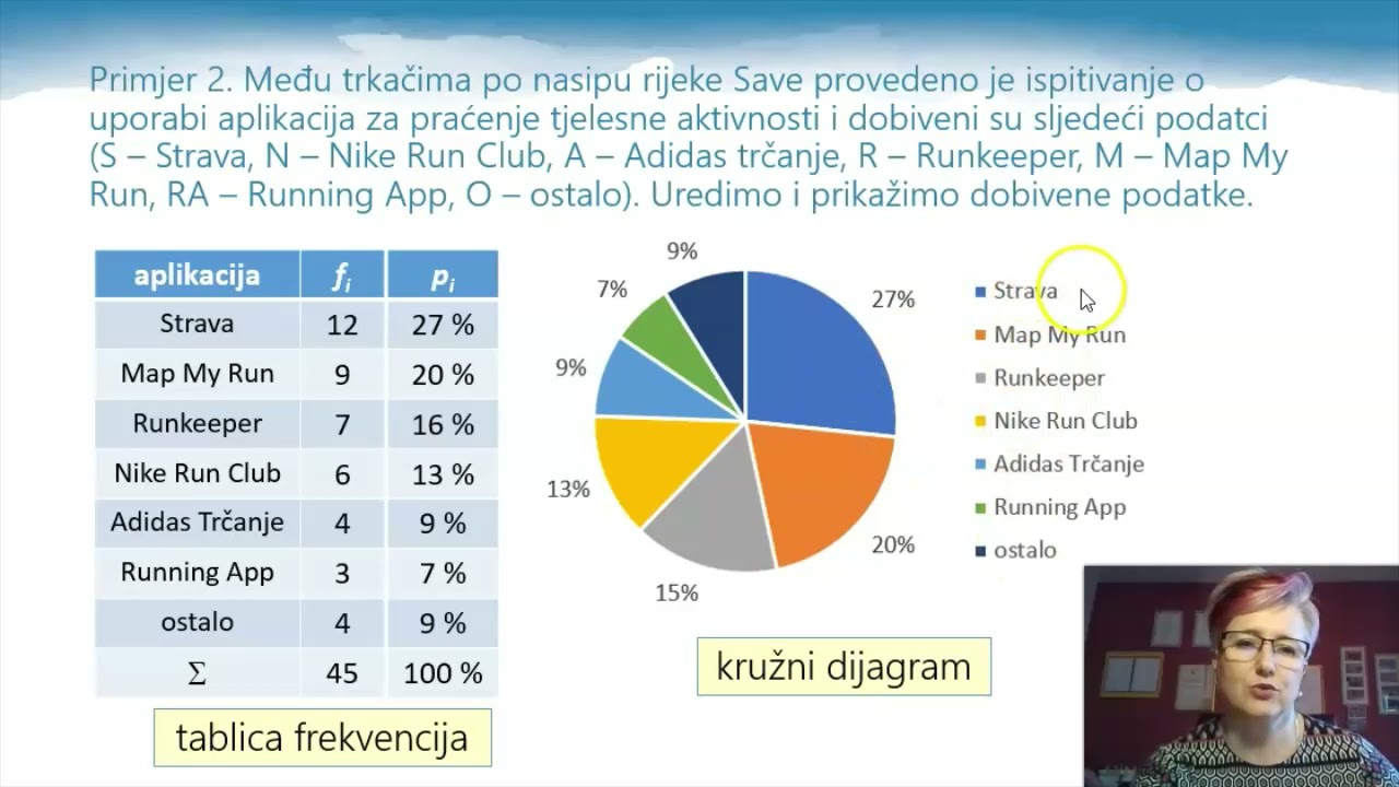 Matematika 1.r SŠ - Uređivanje i prikazivanje podataka