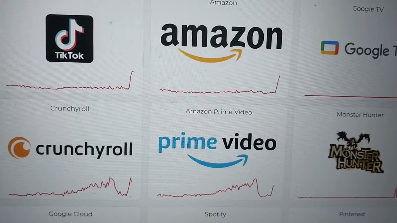 Worldwide Outages Happening Right Now...February 17th 2026 7:57 pm