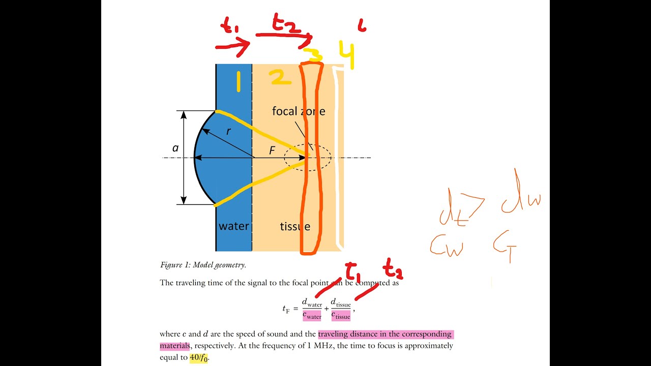 Comsol Tutorial High-Intensity Focused Ultrasound (HIFU) Propagation Through a Tissue Phantom Part 1