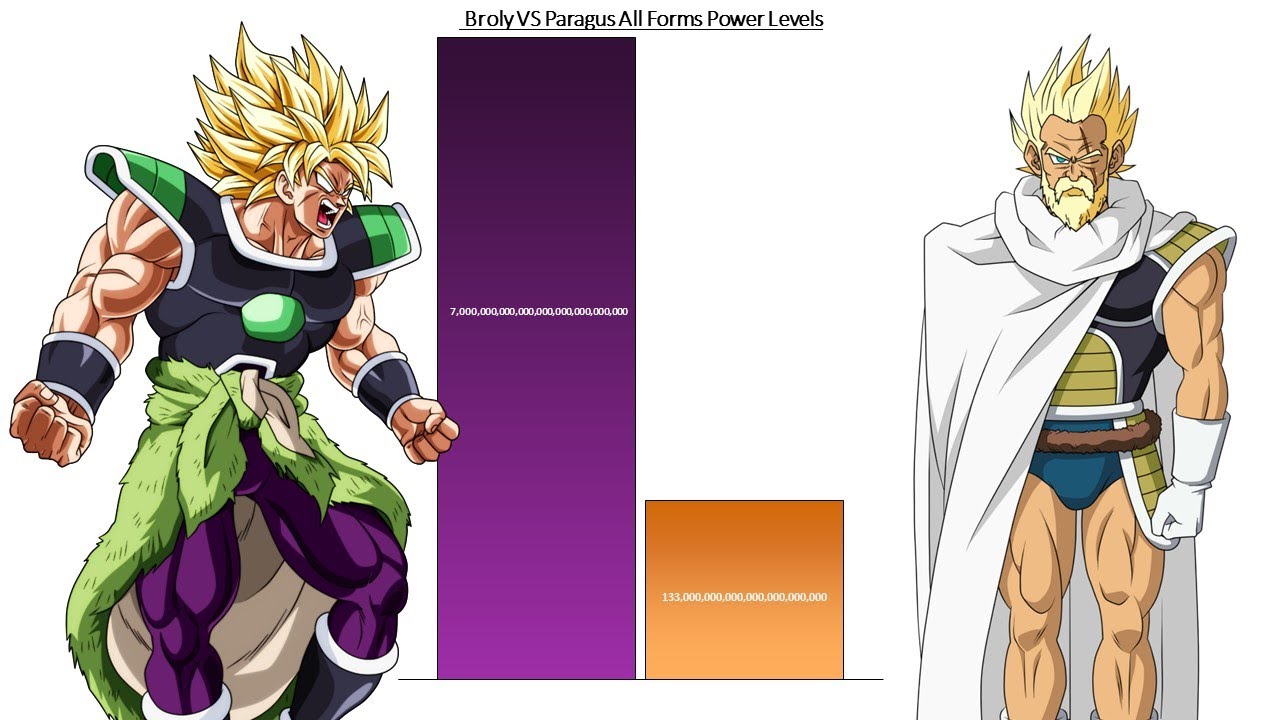 Broly VS Paragus All Forms Power Levels - Dragon Ball Z / DBS