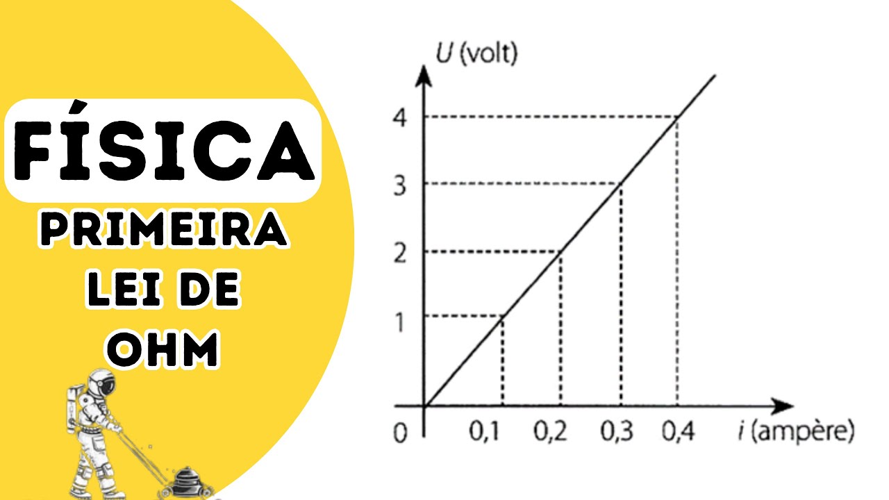 PUC PR Um estudante de Física mede, com um amperímetro, a intensidade da corrente elétrica que passa