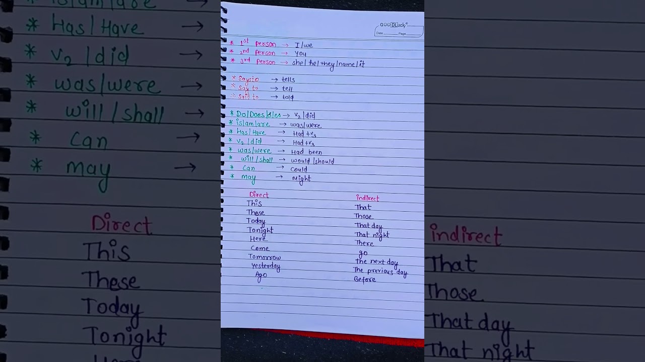 Direct Indirect Speech 