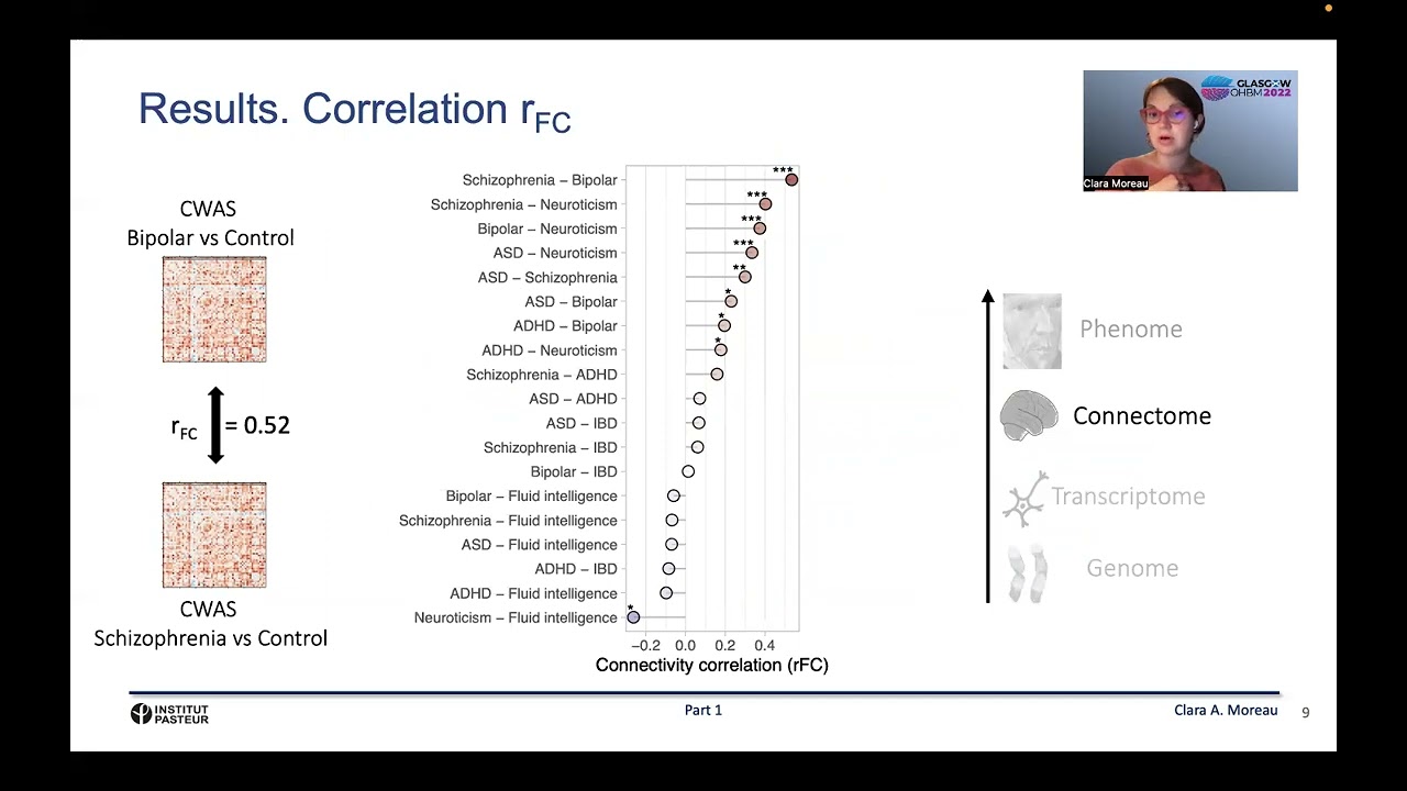 OHBM 2022 | 177 | Talk | Clara A Moreau | Genetic heterogeneity shapes brain connectivity in psych&hellip;