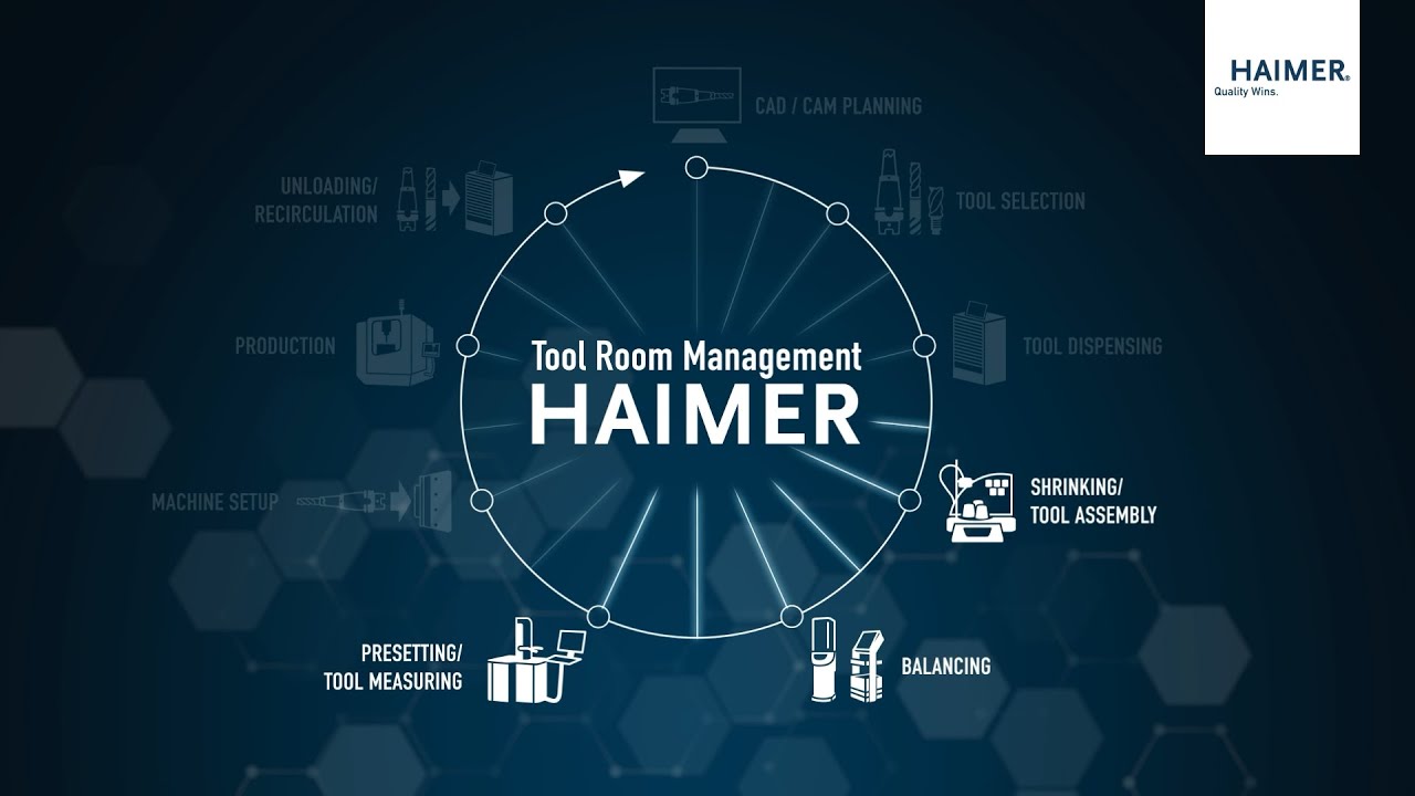 HAIMER Tool Room Manager