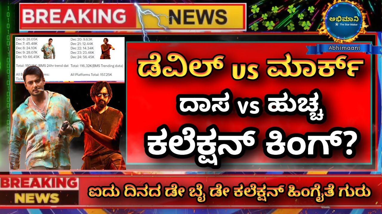 The devil vs Mark movie collection | dboss darshan vs kiccha sudeep @abhimaani