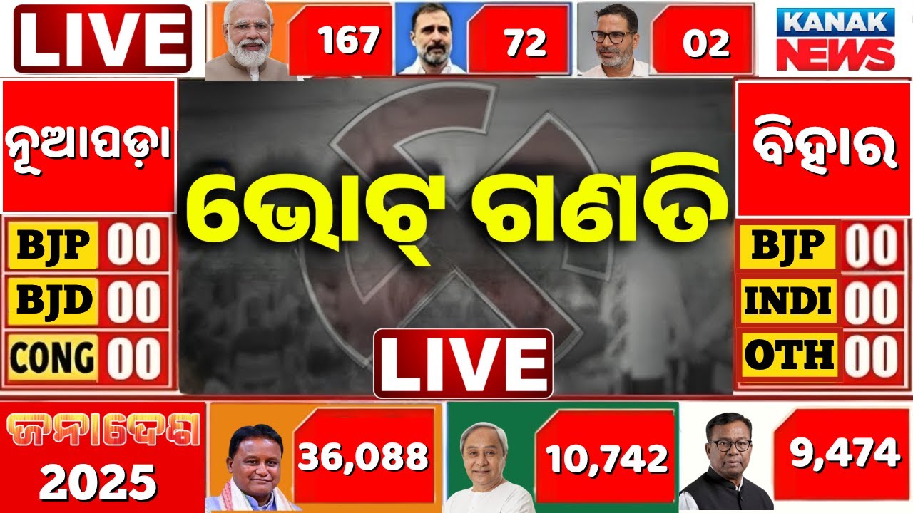 🔴Election Results LIVE ଆରମ୍ଭ ହେଲା ଭୋଟ ଗଣତି Nuapada Result | Bihar Result 2025 | BJD | BJP VS INDIA
