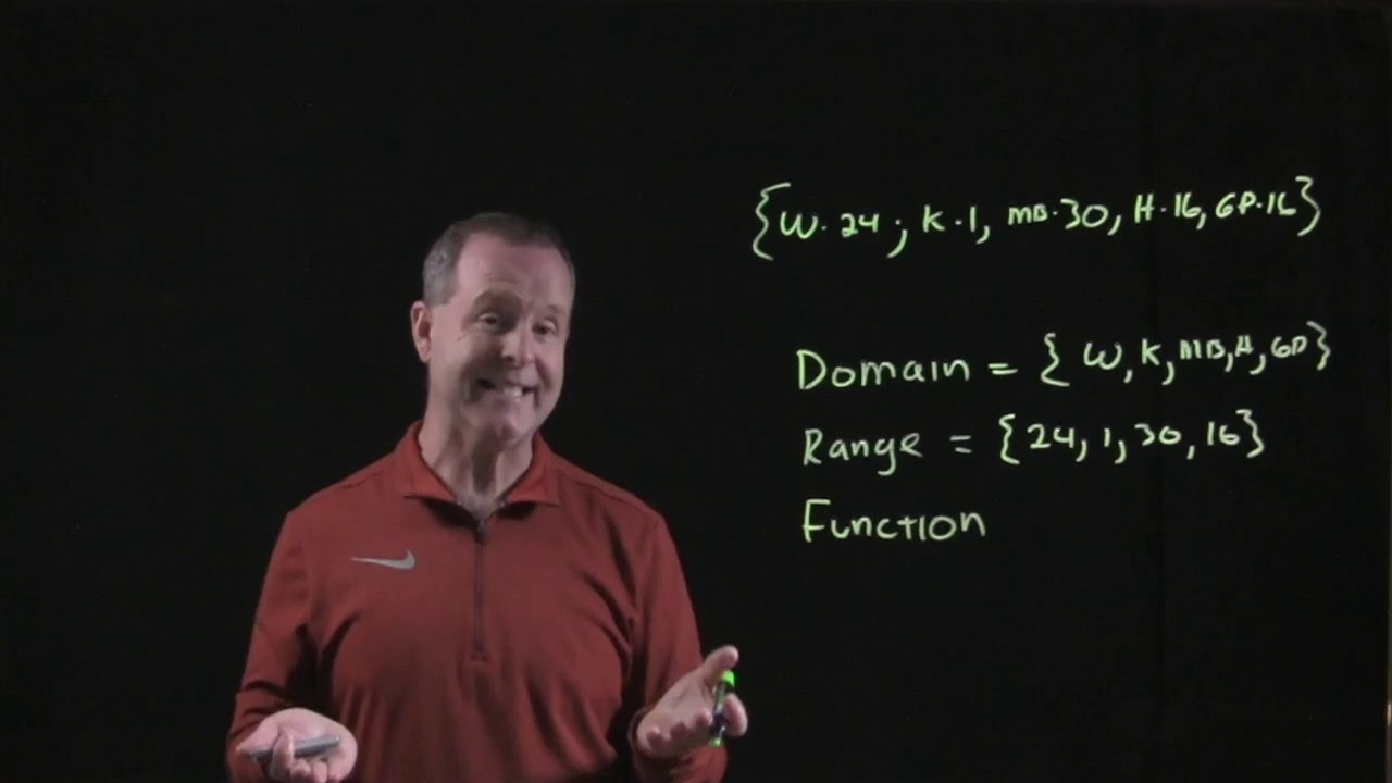 Finding the Domain and Range of a Relation