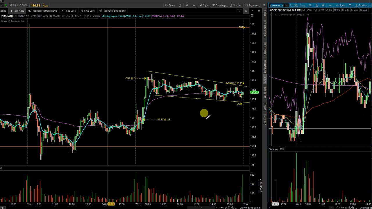 $AAPL RECAP AND PLAN FOR 10 12 17
