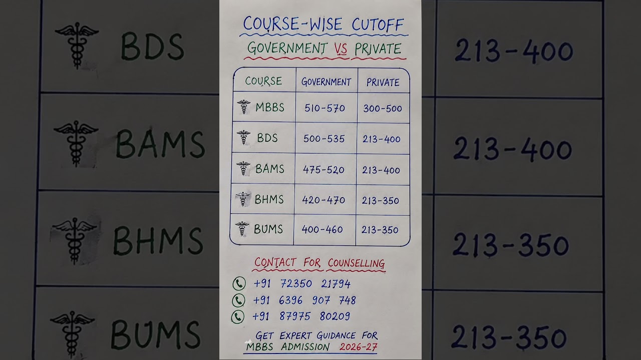 🏥 Course-wise Cutoff 2026 | Government vs Private Medical Colleges | MBBS, BDS, BAMS, BHMS & BUMS