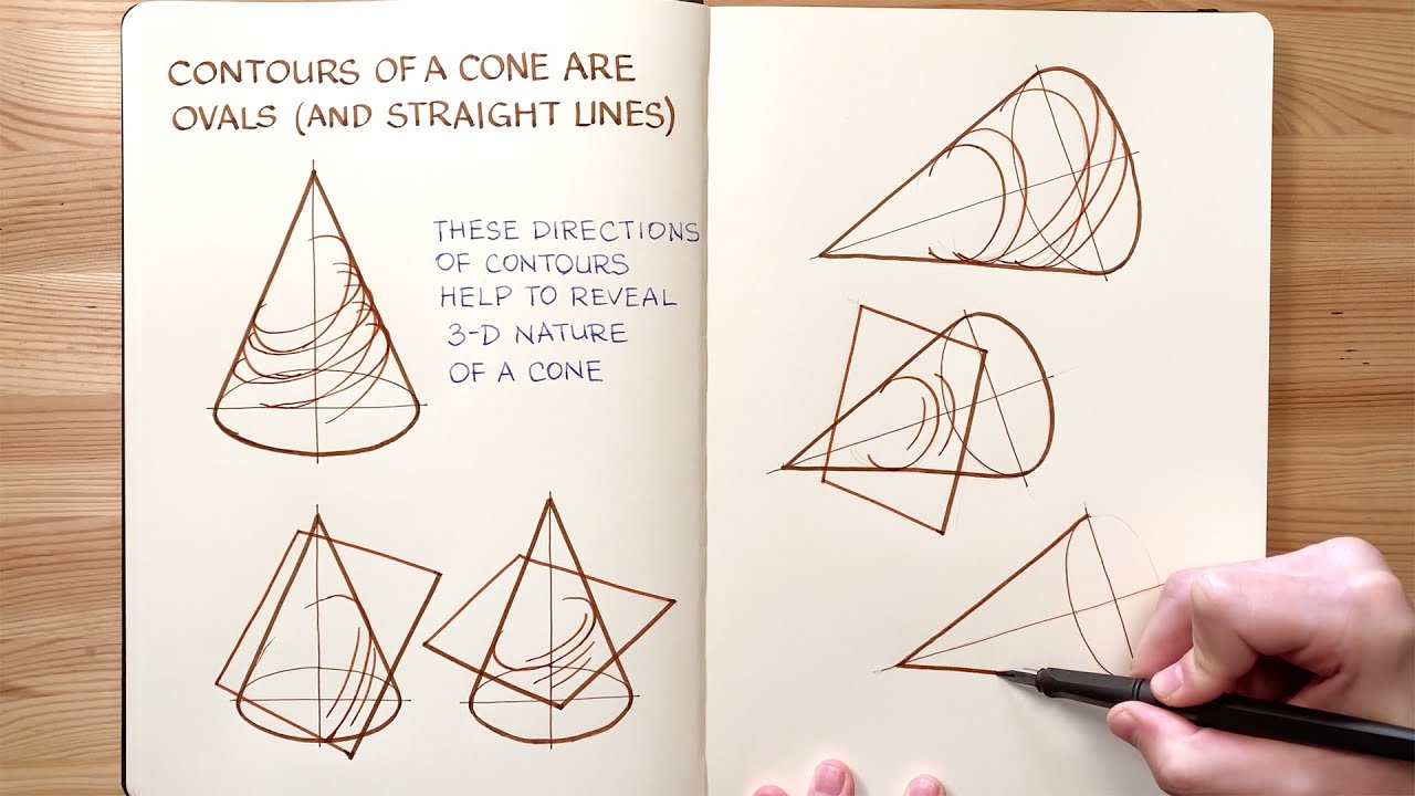 Contours of a Cone