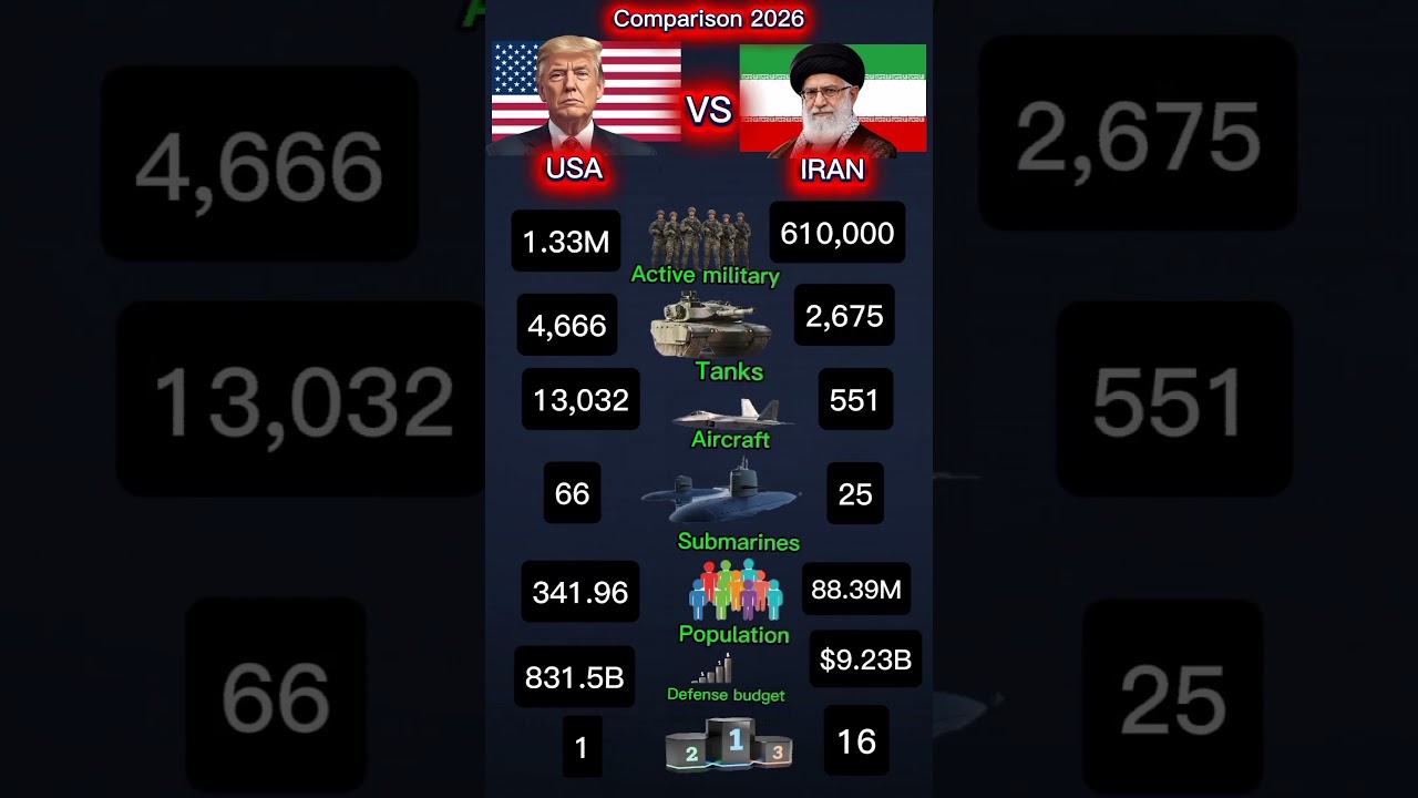 USA 🇺🇸 vs Iran 🇮🇷 | Military Power Comparison 2026