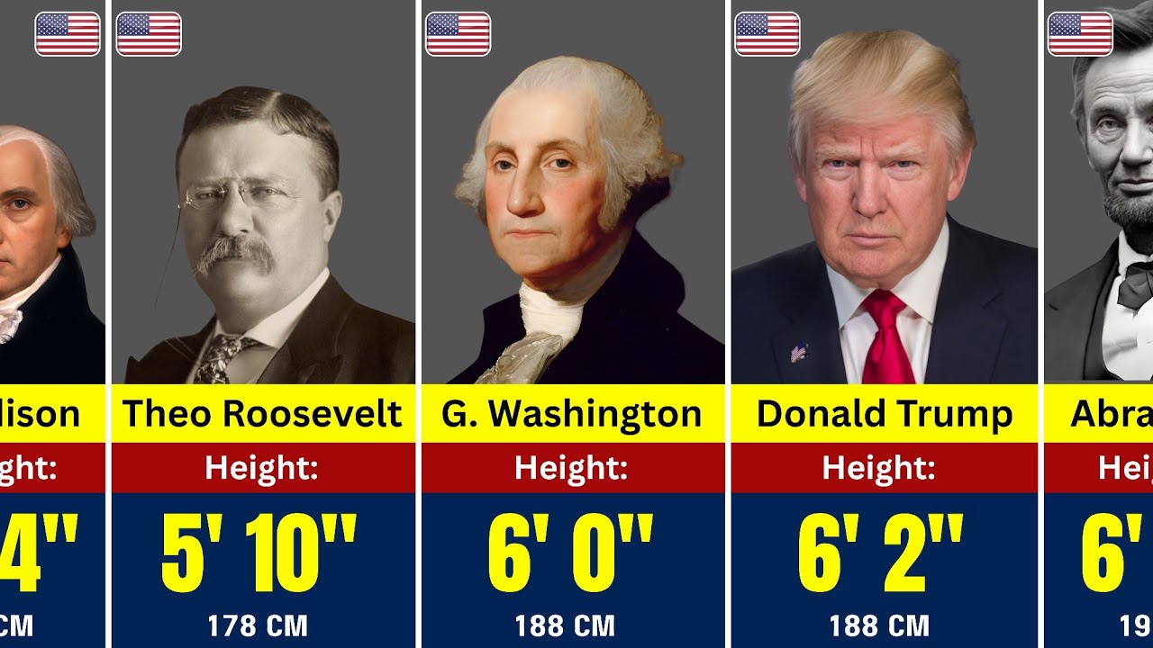 How Tall Were All U.S. Presidents? From Shortest to Tallest