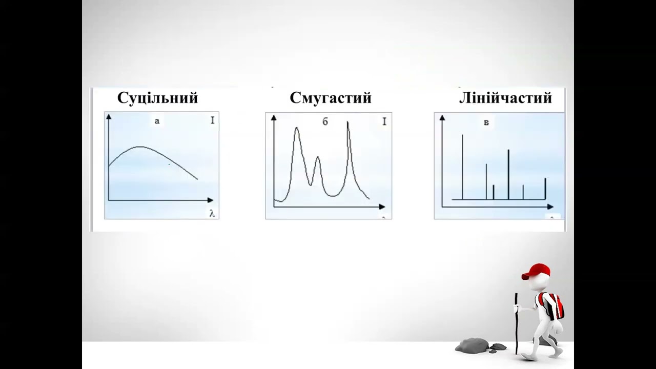 16.02.2026, он-лайн лекція з курсу “Фізика”