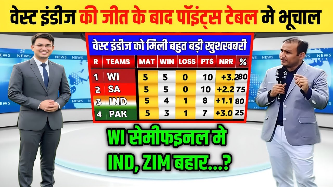 T20 World Cup points table वेस्ट इंडीज की जीत से भारत प्वाइंट्स टेबल में फायदा या नुकसान  wi vs zim