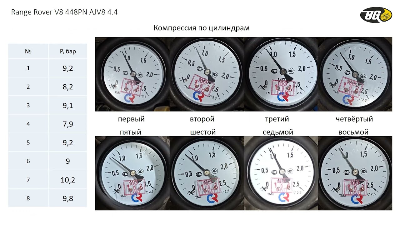 Range Rover V8 448PN AJV8 4 4: Восстановление компрессии и снижение расхода топлива