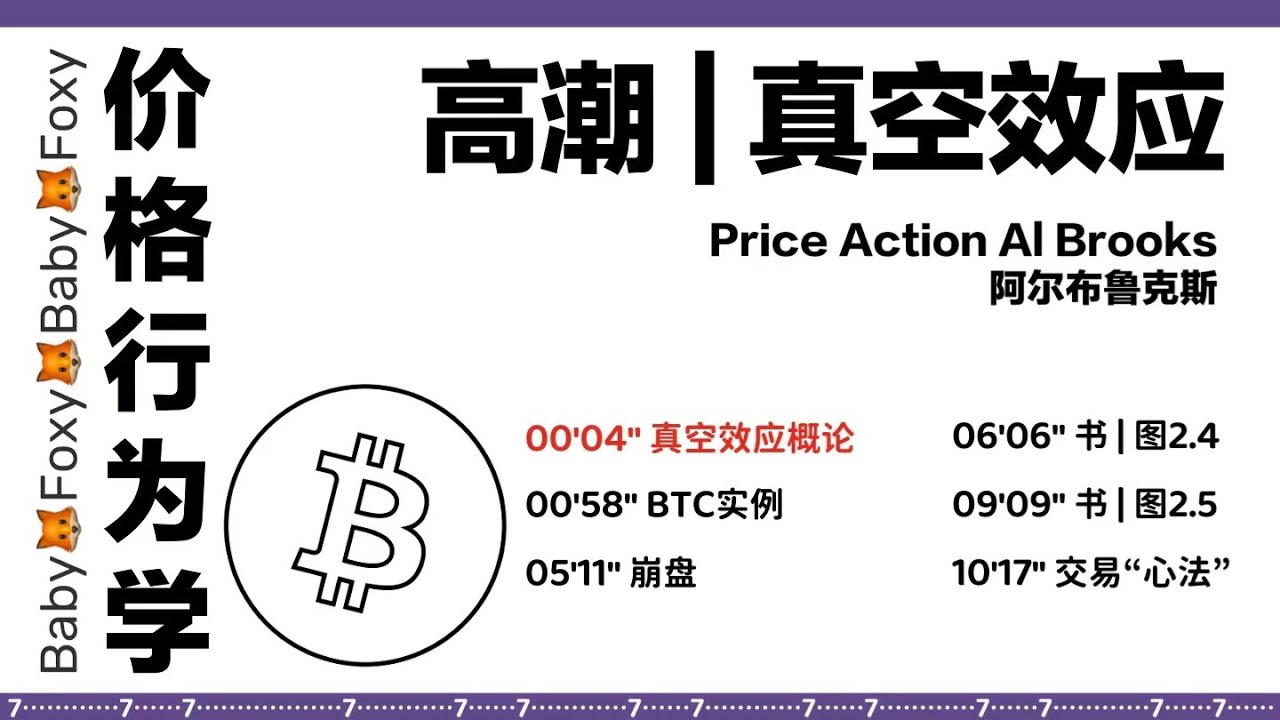 第7期 价格行为学|高潮|真空效应|比特币|Price Action Al Brooks BTC