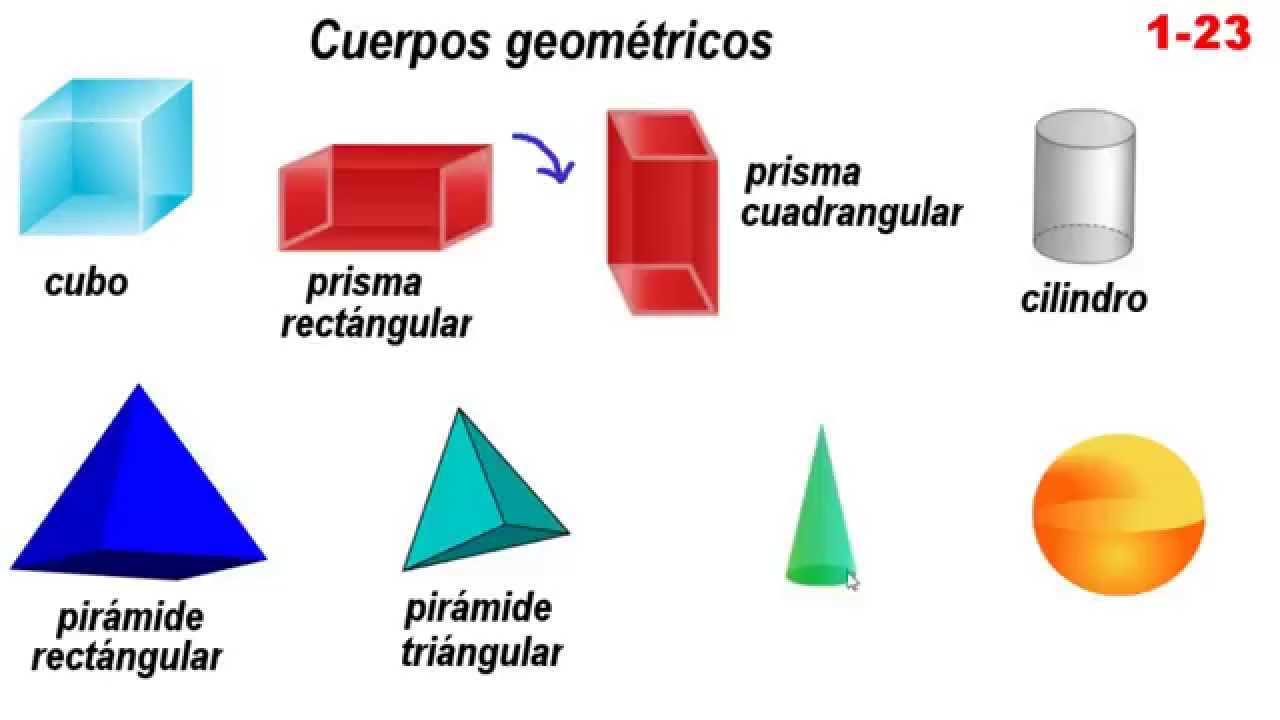 Introducción a las figuras y cuerpos geométricos
