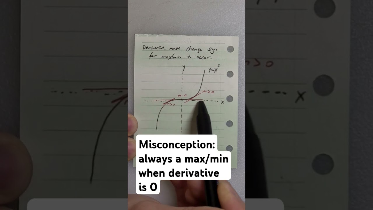 Calculus - not always a max/min when derivative is zero