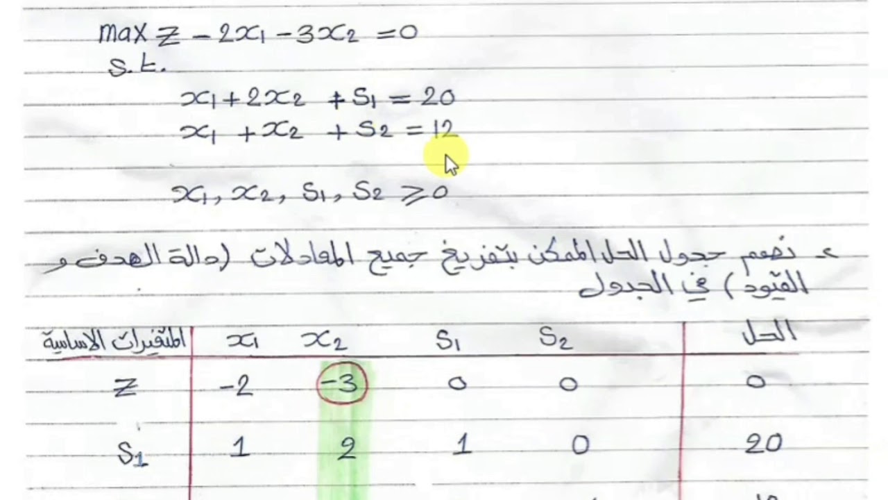 طريقة السمبلكس_ الجزء الاول_ قسم المالية_ مرحلة ثالثة