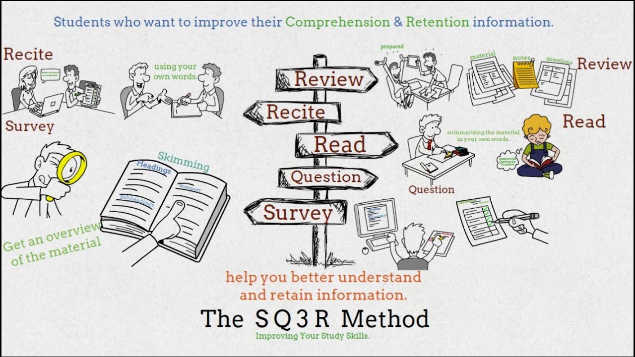 SQ3R | The Learning Technique | Whiteboard Animation