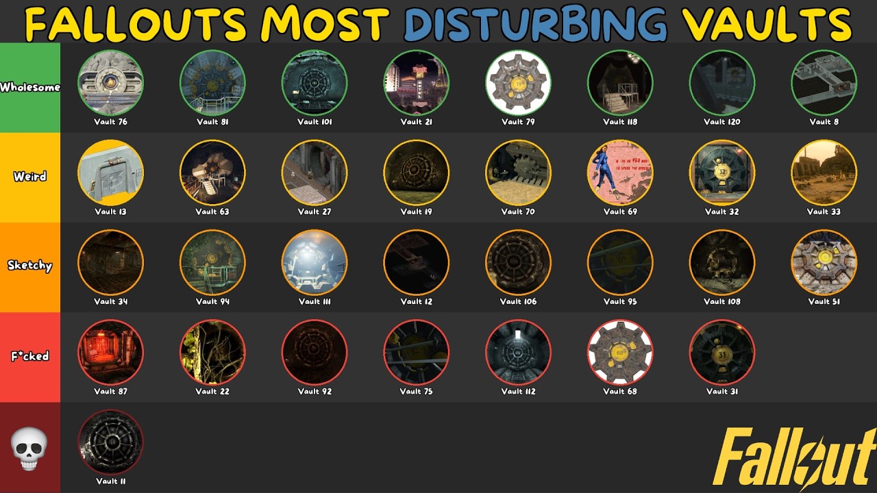 Every Fallout Vault Explained Least - Most Disturbing