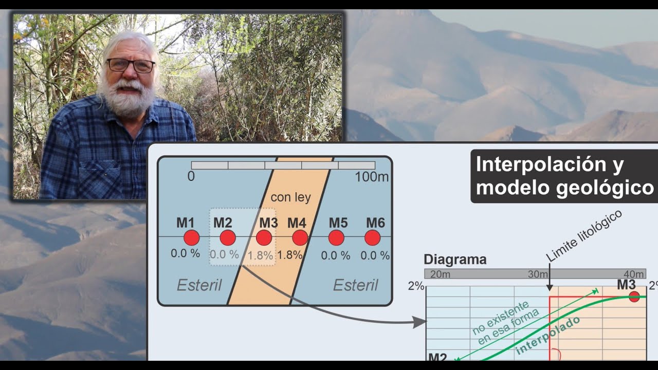 Geoquímica (5/5) en la Prospección - diagramas y presentación de datos geoquímicos o geológicos