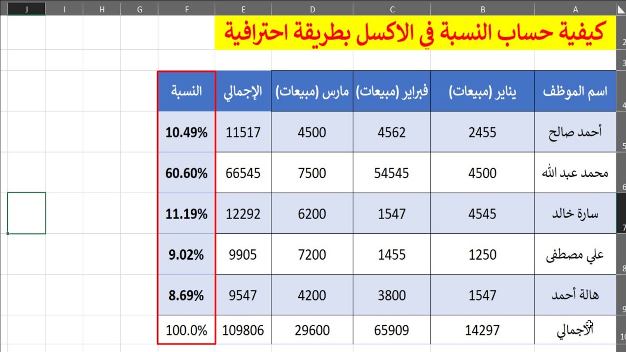 كيفية حساب النسبة في Excel بسهولة | النسبة في الاكسل - How to Calculate Percentage in Excel