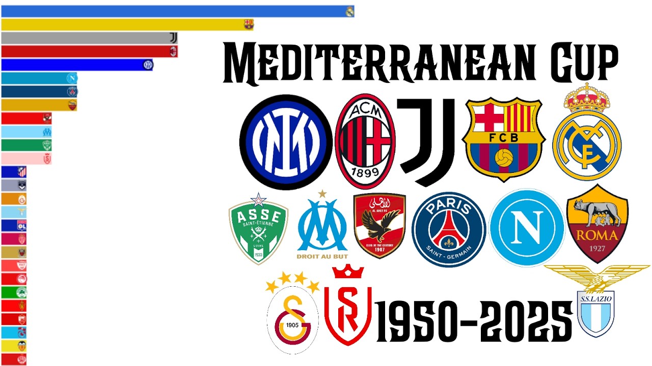 All the champions of the Mediterranean Cup (1950-2025)