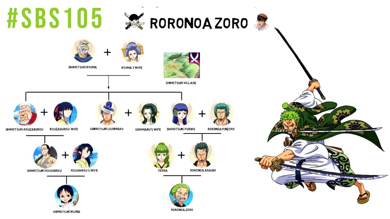 Silsilah Keluarga Shimotsuki dan Roronoa | Zoro Family Tree