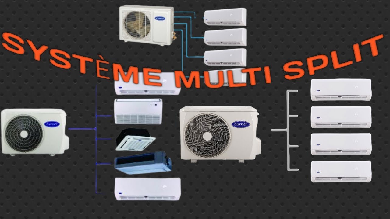 Système multi split  / climatiseur réversible multi-split