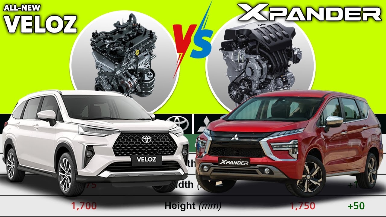 Toyota VELOZ V CVT vs Mitsubishi Xpander GLS || Car Specs Comparison