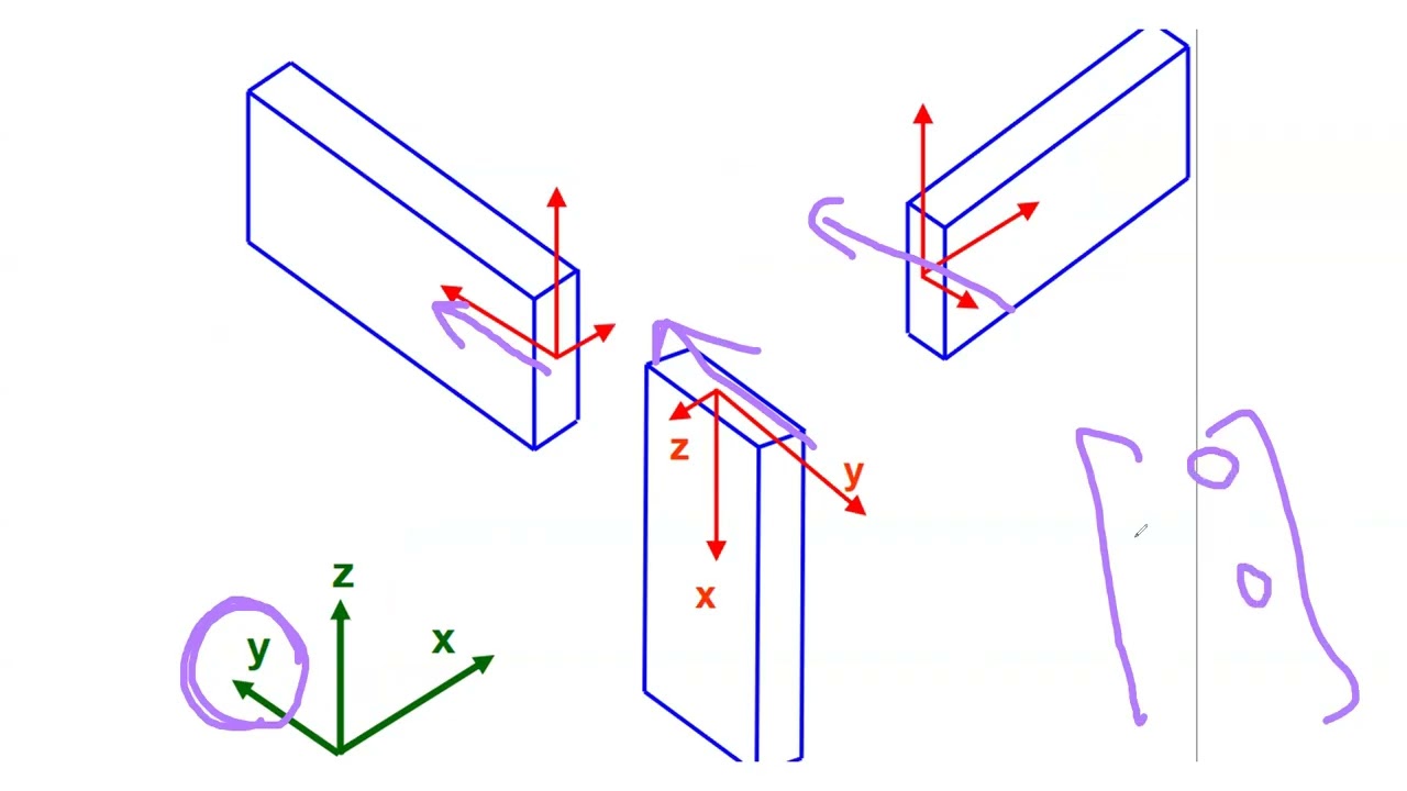 SPACE FRAME – PART 2 – ENG. SHROUK SAMY