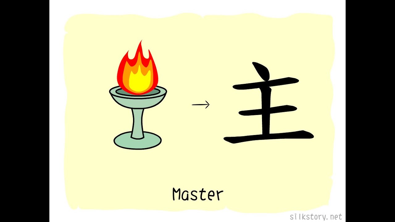 The Story of Chinese Character: 主