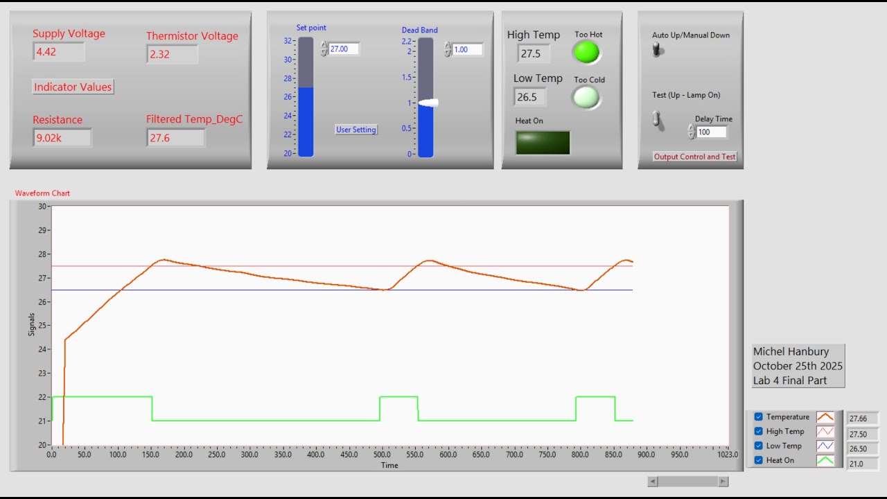 Lab 4 Videos F2025 CAM8302E