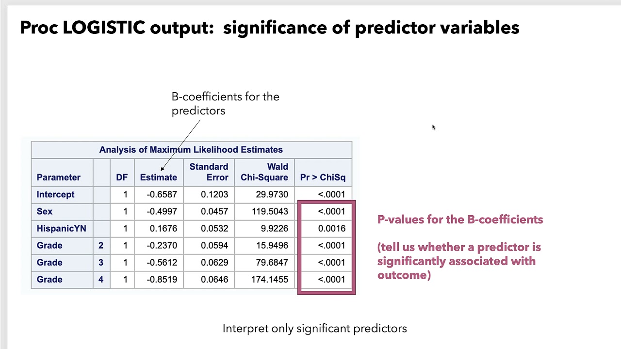 Logistic Regression in SAS