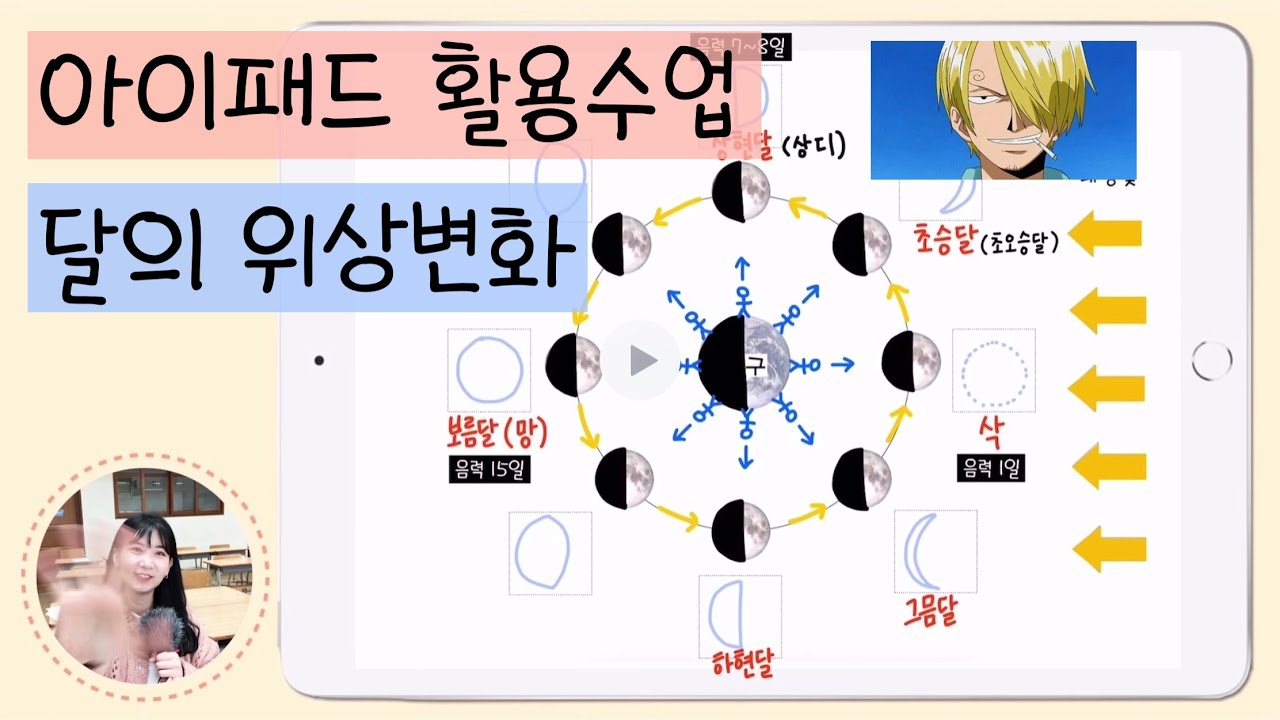 [중① 7단원] 5강. 달의 위상변화┃초승달┃그믐달┃상현달┃하현달