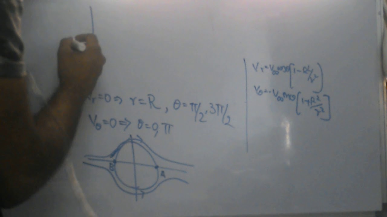 Potential Flows Part-4: Non-lifting flow past a circular cylinde